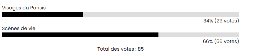 Résultat des votes