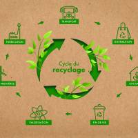 Cycle du recyclage