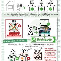 Guide des décheteries