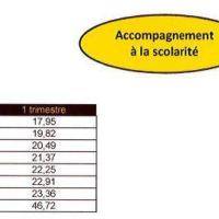 Tarifs accompagnement scolarité