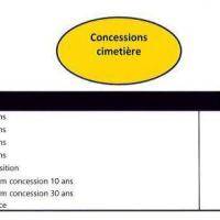 Tarifs des cimetières