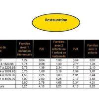 Tarifs restauration