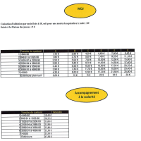 Tarifs municipaux - MDJ