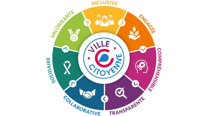 Ville citoyenne