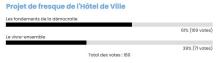 Resultats-fresque.JPG